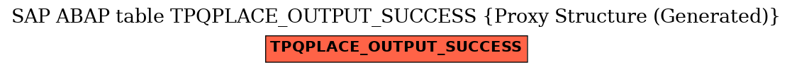 E-R Diagram for table TPQPLACE_OUTPUT_SUCCESS (Proxy Structure (Generated))