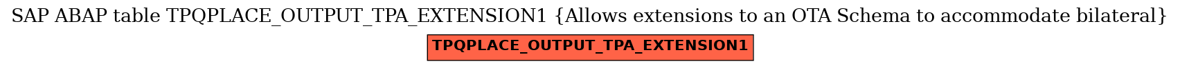E-R Diagram for table TPQPLACE_OUTPUT_TPA_EXTENSION1 (Allows extensions to an OTA Schema to accommodate bilateral)