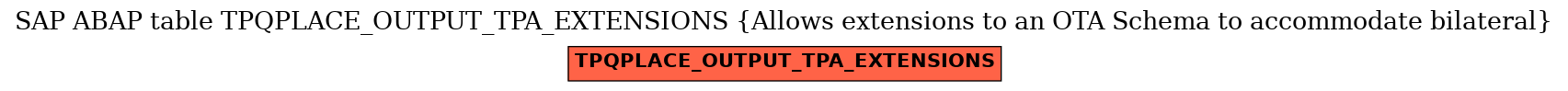 E-R Diagram for table TPQPLACE_OUTPUT_TPA_EXTENSIONS (Allows extensions to an OTA Schema to accommodate bilateral)