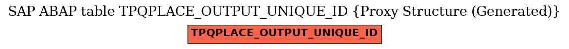 E-R Diagram for table TPQPLACE_OUTPUT_UNIQUE_ID (Proxy Structure (Generated))
