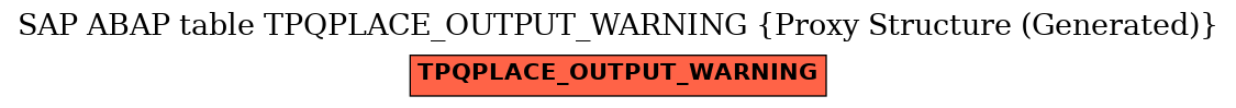 E-R Diagram for table TPQPLACE_OUTPUT_WARNING (Proxy Structure (Generated))