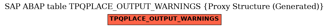 E-R Diagram for table TPQPLACE_OUTPUT_WARNINGS (Proxy Structure (Generated))