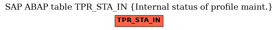 E-R Diagram for table TPR_STA_IN (Internal status of profile maint.)