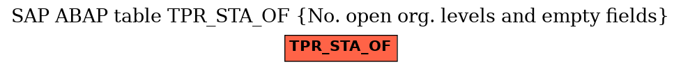 E-R Diagram for table TPR_STA_OF (No. open org. levels and empty fields)