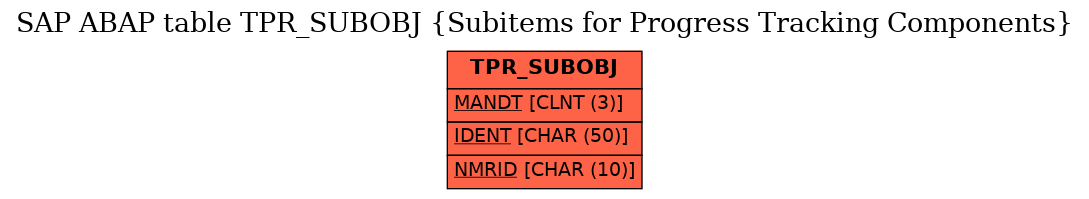 E-R Diagram for table TPR_SUBOBJ (Subitems for Progress Tracking Components)