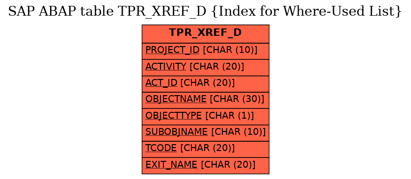 E-R Diagram for table TPR_XREF_D (Index for Where-Used List)