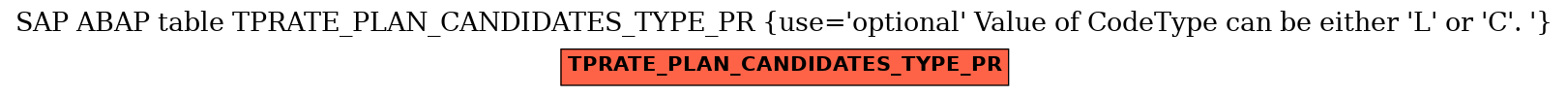 E-R Diagram for table TPRATE_PLAN_CANDIDATES_TYPE_PR (use=