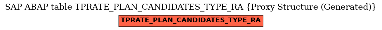 E-R Diagram for table TPRATE_PLAN_CANDIDATES_TYPE_RA (Proxy Structure (Generated))
