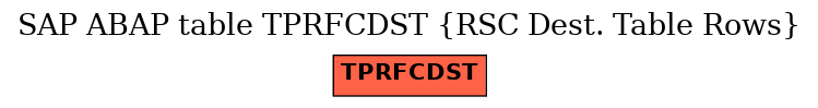 E-R Diagram for table TPRFCDST (RSC Dest. Table Rows)