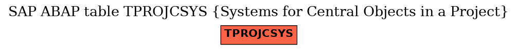 E-R Diagram for table TPROJCSYS (Systems for Central Objects in a Project)