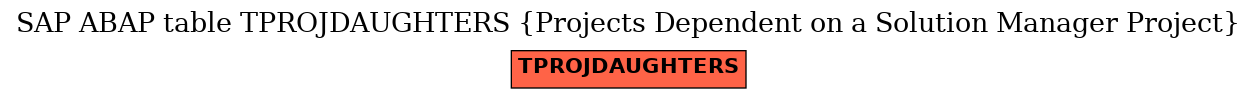 E-R Diagram for table TPROJDAUGHTERS (Projects Dependent on a Solution Manager Project)