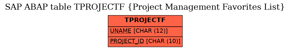 E-R Diagram for table TPROJECTF (Project Management Favorites List)