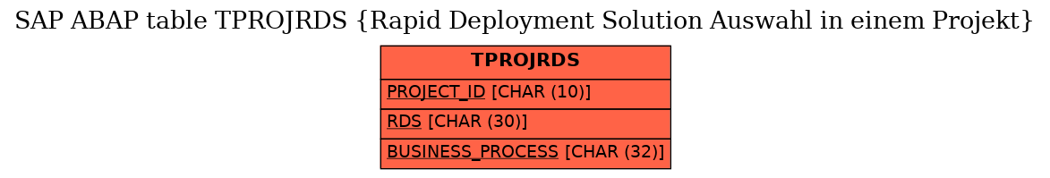 E-R Diagram for table TPROJRDS (Rapid Deployment Solution Auswahl in einem Projekt)