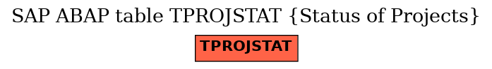 E-R Diagram for table TPROJSTAT (Status of Projects)