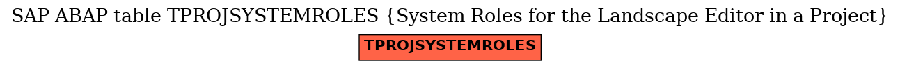 E-R Diagram for table TPROJSYSTEMROLES (System Roles for the Landscape Editor in a Project)