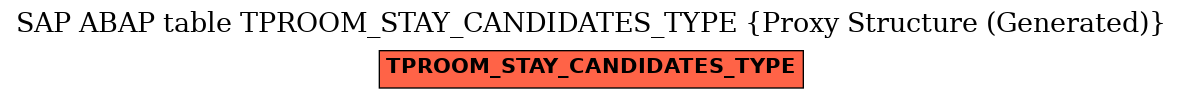 E-R Diagram for table TPROOM_STAY_CANDIDATES_TYPE (Proxy Structure (Generated))