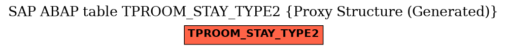 E-R Diagram for table TPROOM_STAY_TYPE2 (Proxy Structure (Generated))