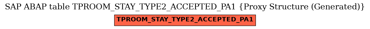 E-R Diagram for table TPROOM_STAY_TYPE2_ACCEPTED_PA1 (Proxy Structure (Generated))