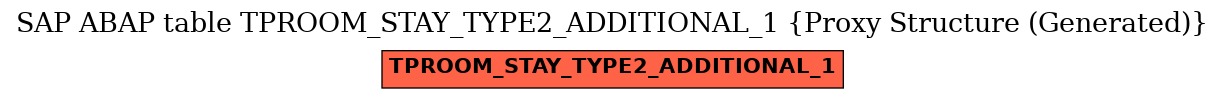 E-R Diagram for table TPROOM_STAY_TYPE2_ADDITIONAL_1 (Proxy Structure (Generated))