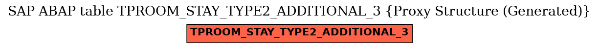 E-R Diagram for table TPROOM_STAY_TYPE2_ADDITIONAL_3 (Proxy Structure (Generated))