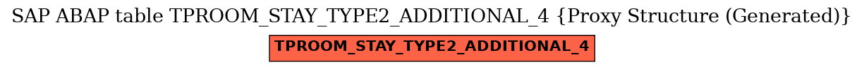 E-R Diagram for table TPROOM_STAY_TYPE2_ADDITIONAL_4 (Proxy Structure (Generated))