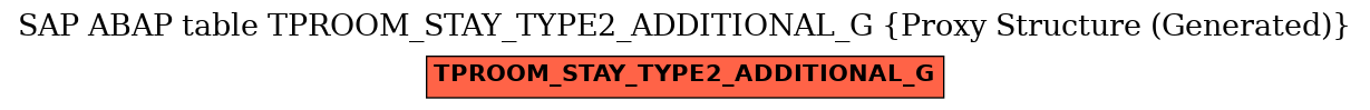 E-R Diagram for table TPROOM_STAY_TYPE2_ADDITIONAL_G (Proxy Structure (Generated))