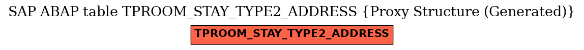 E-R Diagram for table TPROOM_STAY_TYPE2_ADDRESS (Proxy Structure (Generated))