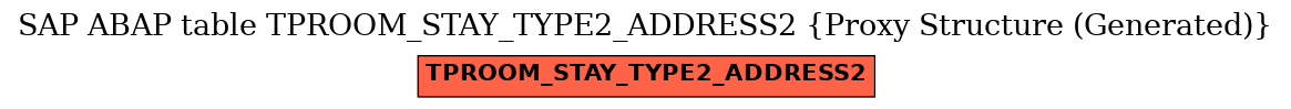 E-R Diagram for table TPROOM_STAY_TYPE2_ADDRESS2 (Proxy Structure (Generated))