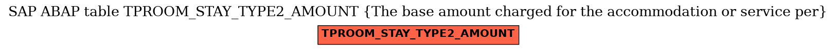 E-R Diagram for table TPROOM_STAY_TYPE2_AMOUNT (The base amount charged for the accommodation or service per)
