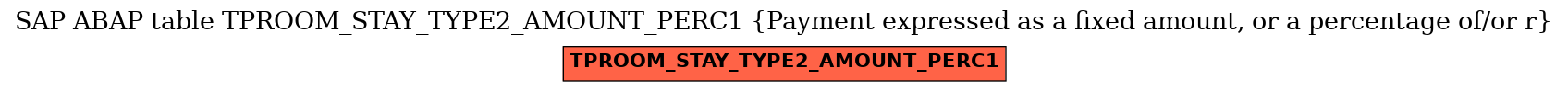 E-R Diagram for table TPROOM_STAY_TYPE2_AMOUNT_PERC1 (Payment expressed as a fixed amount, or a percentage of/or r)