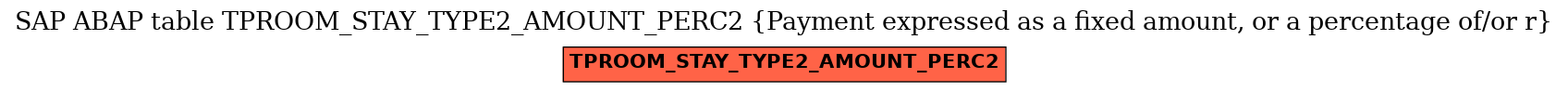 E-R Diagram for table TPROOM_STAY_TYPE2_AMOUNT_PERC2 (Payment expressed as a fixed amount, or a percentage of/or r)