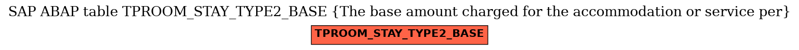E-R Diagram for table TPROOM_STAY_TYPE2_BASE (The base amount charged for the accommodation or service per)
