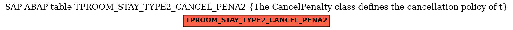 E-R Diagram for table TPROOM_STAY_TYPE2_CANCEL_PENA2 (The CancelPenalty class defines the cancellation policy of t)