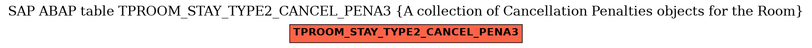 E-R Diagram for table TPROOM_STAY_TYPE2_CANCEL_PENA3 (A collection of Cancellation Penalties objects for the Room)