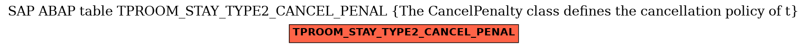 E-R Diagram for table TPROOM_STAY_TYPE2_CANCEL_PENAL (The CancelPenalty class defines the cancellation policy of t)