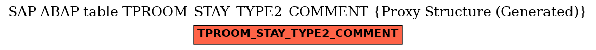 E-R Diagram for table TPROOM_STAY_TYPE2_COMMENT (Proxy Structure (Generated))