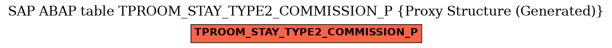 E-R Diagram for table TPROOM_STAY_TYPE2_COMMISSION_P (Proxy Structure (Generated))