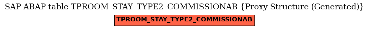 E-R Diagram for table TPROOM_STAY_TYPE2_COMMISSIONAB (Proxy Structure (Generated))