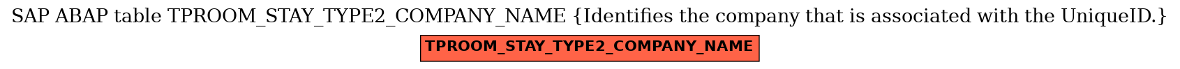 E-R Diagram for table TPROOM_STAY_TYPE2_COMPANY_NAME (Identifies the company that is associated with the UniqueID.)