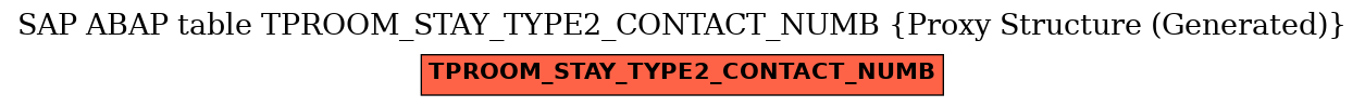 E-R Diagram for table TPROOM_STAY_TYPE2_CONTACT_NUMB (Proxy Structure (Generated))
