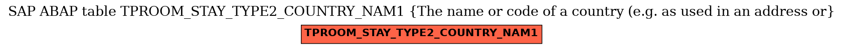 E-R Diagram for table TPROOM_STAY_TYPE2_COUNTRY_NAM1 (The name or code of a country (e.g. as used in an address or)