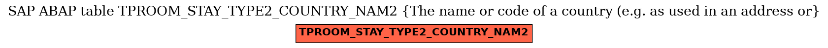 E-R Diagram for table TPROOM_STAY_TYPE2_COUNTRY_NAM2 (The name or code of a country (e.g. as used in an address or)