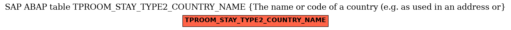 E-R Diagram for table TPROOM_STAY_TYPE2_COUNTRY_NAME (The name or code of a country (e.g. as used in an address or)