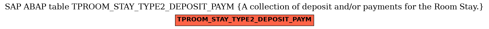 E-R Diagram for table TPROOM_STAY_TYPE2_DEPOSIT_PAYM (A collection of deposit and/or payments for the Room Stay.)