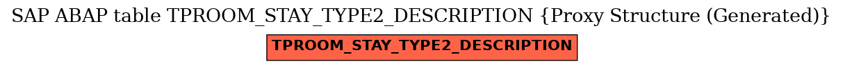 E-R Diagram for table TPROOM_STAY_TYPE2_DESCRIPTION (Proxy Structure (Generated))