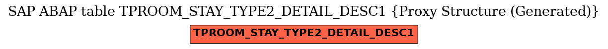 E-R Diagram for table TPROOM_STAY_TYPE2_DETAIL_DESC1 (Proxy Structure (Generated))