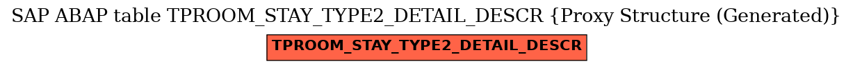 E-R Diagram for table TPROOM_STAY_TYPE2_DETAIL_DESCR (Proxy Structure (Generated))