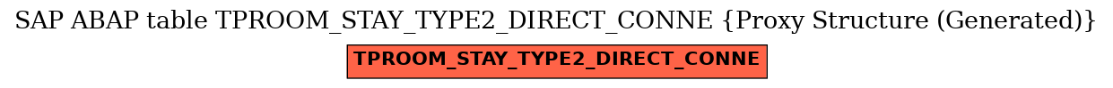 E-R Diagram for table TPROOM_STAY_TYPE2_DIRECT_CONNE (Proxy Structure (Generated))