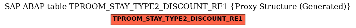 E-R Diagram for table TPROOM_STAY_TYPE2_DISCOUNT_RE1 (Proxy Structure (Generated))