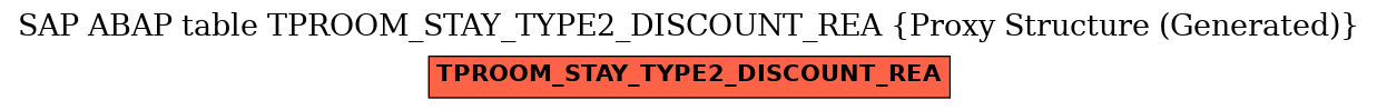 E-R Diagram for table TPROOM_STAY_TYPE2_DISCOUNT_REA (Proxy Structure (Generated))